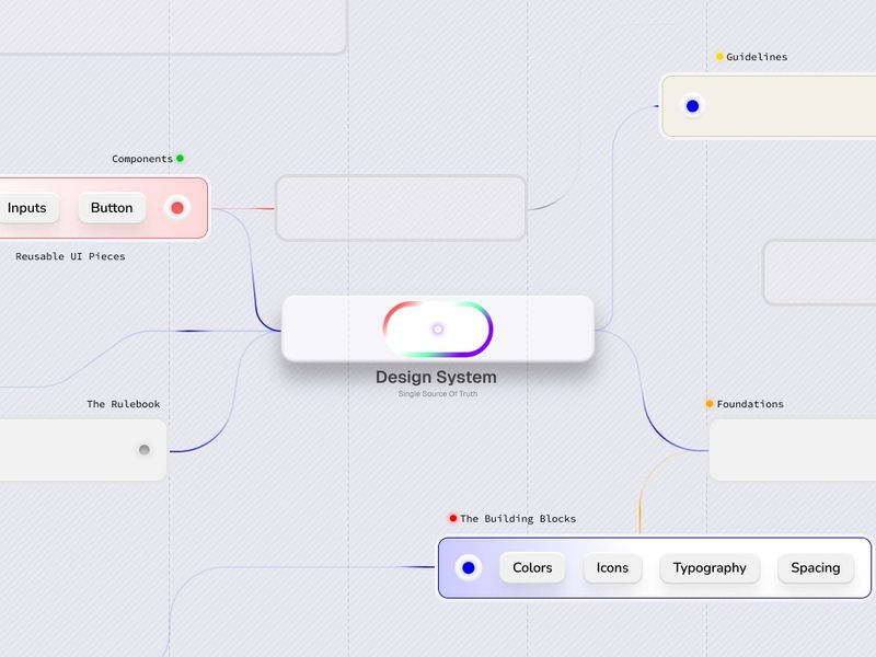 Architecting Clarity: A Scalable Design System for Quick Commerce | by Rahim | Sep, 2025 | Medium