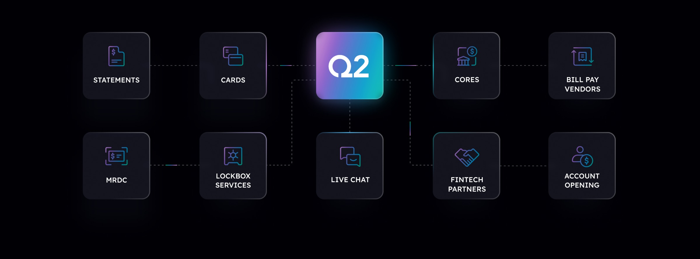 Q2 Web Design & Design System Image 2
