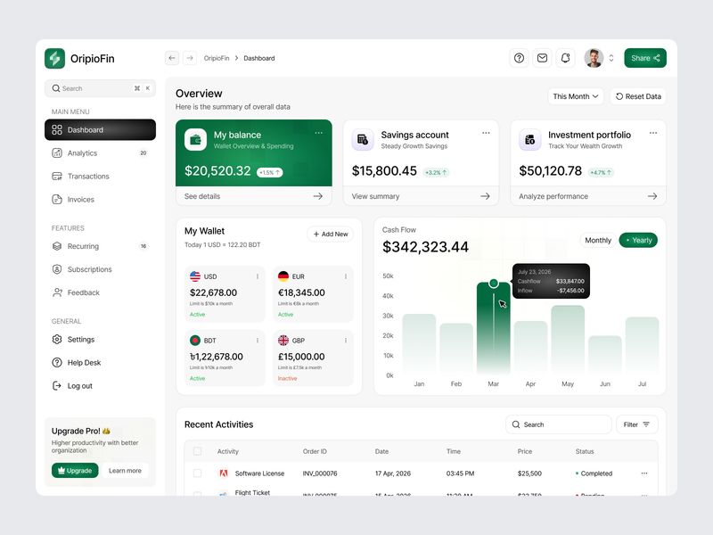 Finance Dashboard UI UX