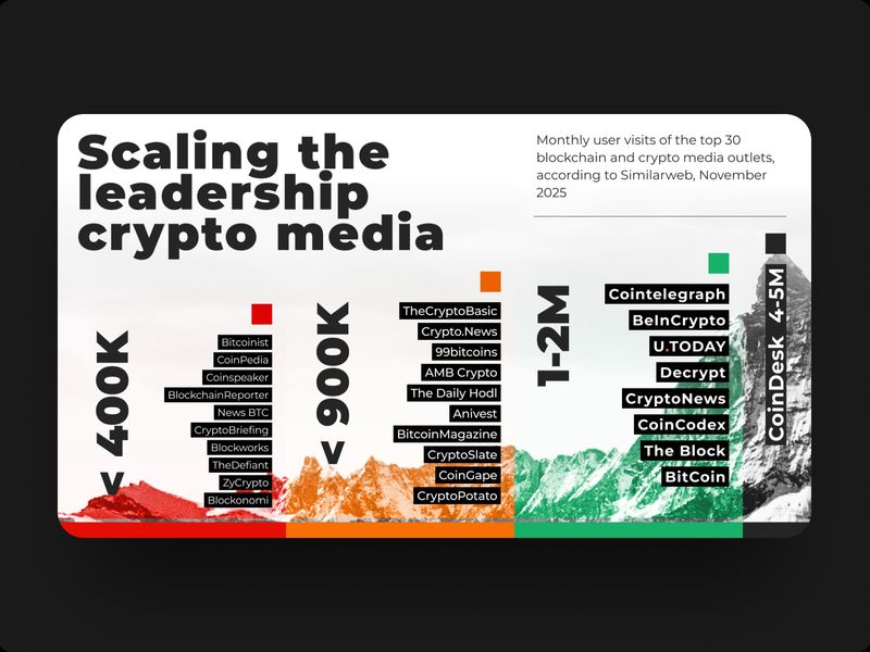 Infographic 'Scaling the Leadership Crypto Media'
