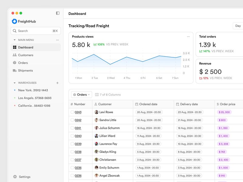Shipment Management Admin Dashboard Saas. Charts and widgets 