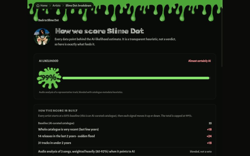 Soulless: List of AI Artists Hiding on Spotify Image 1