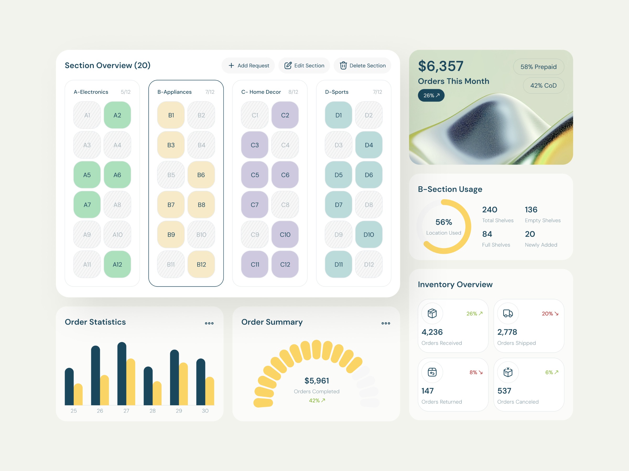 Warehouse Inventory Dashboard UI Design