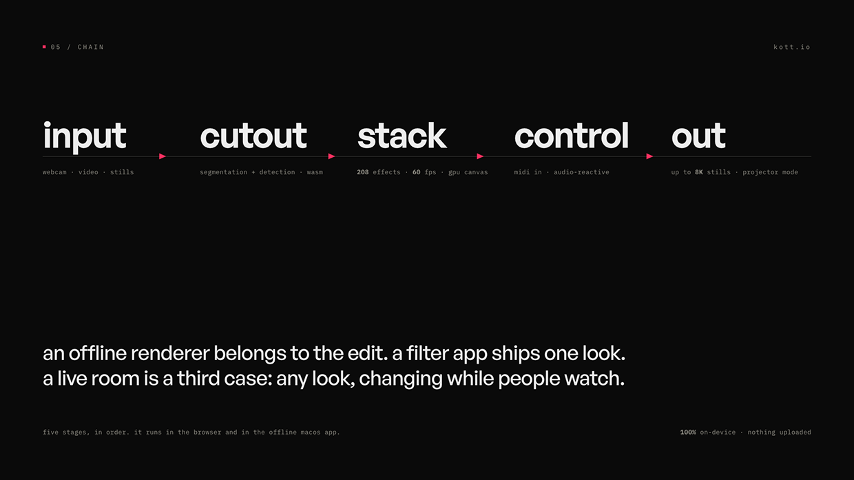 kott.io — real-time effects in the browser Image 3