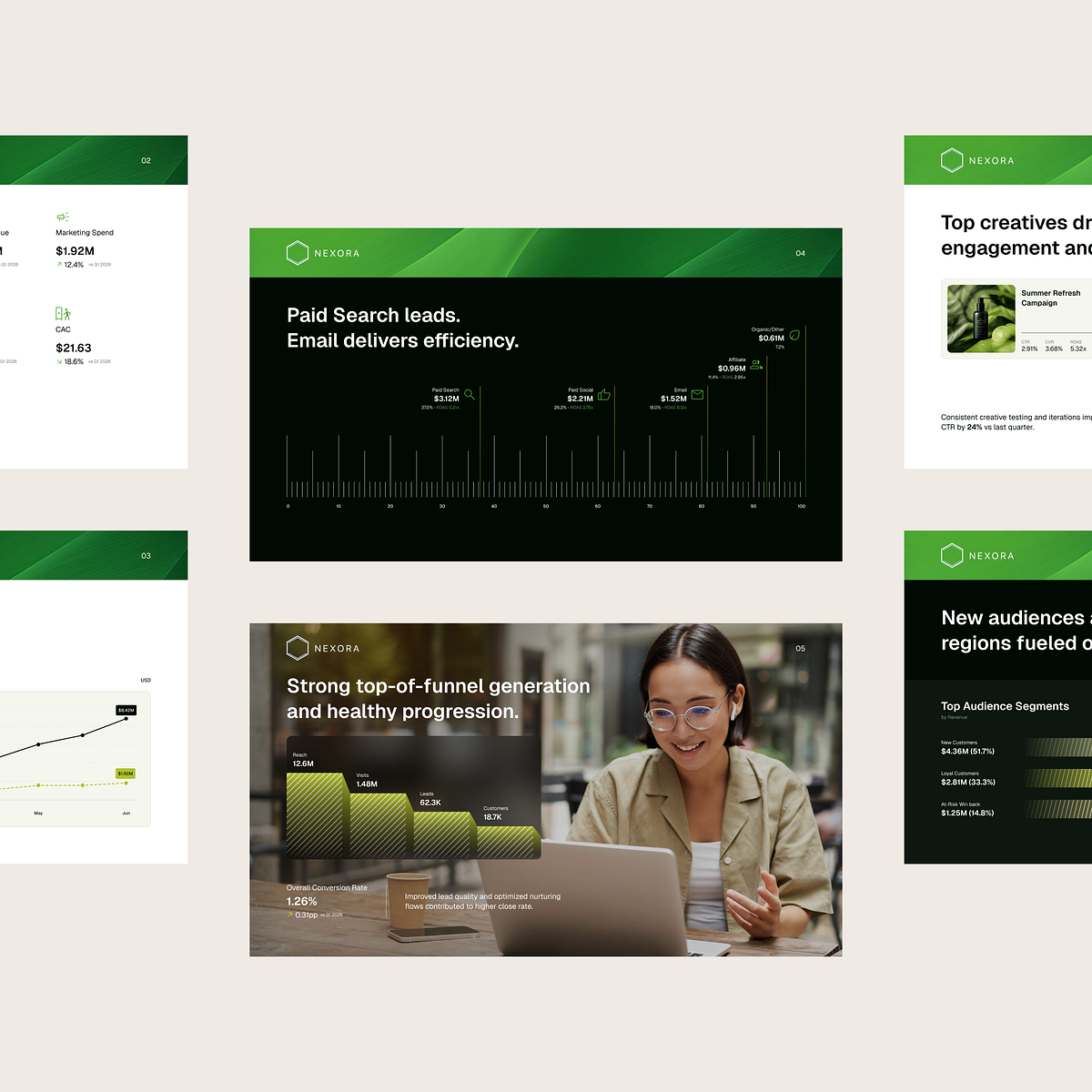 Marketing Performance Presentation Deck