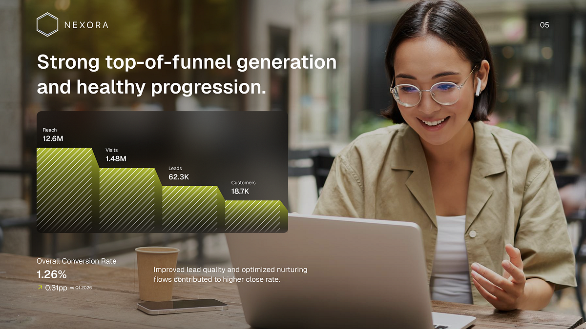 Marketing Performance Presentation Deck Image 2