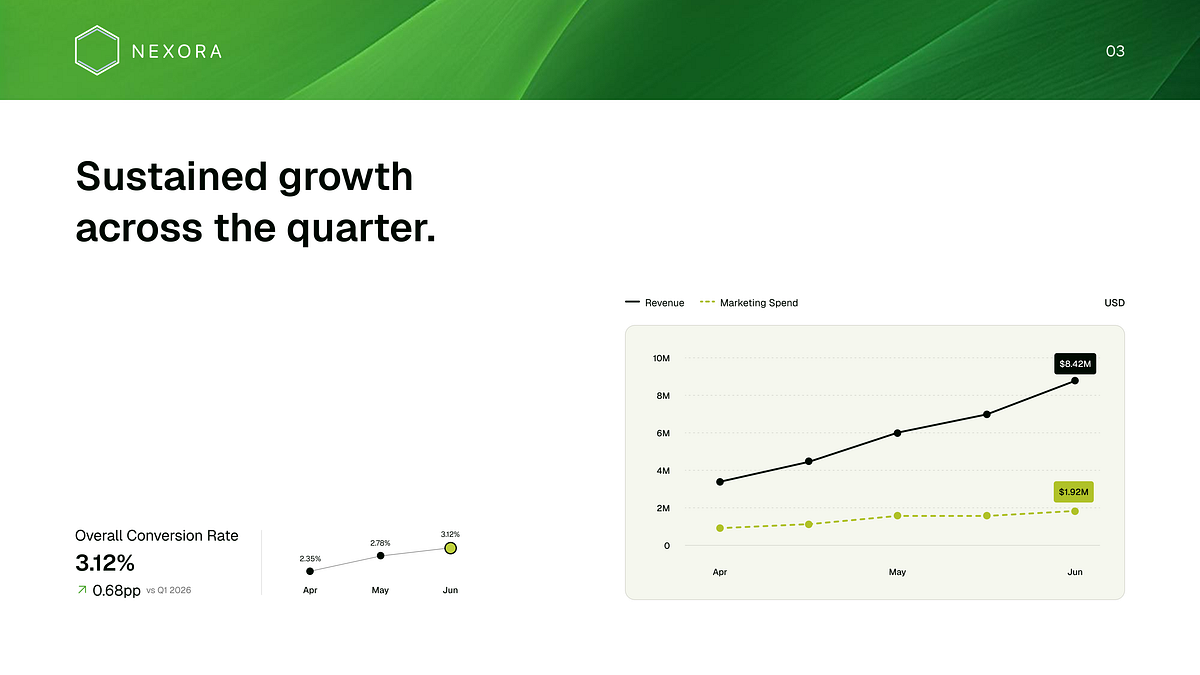 Marketing Performance Presentation Deck Image 5