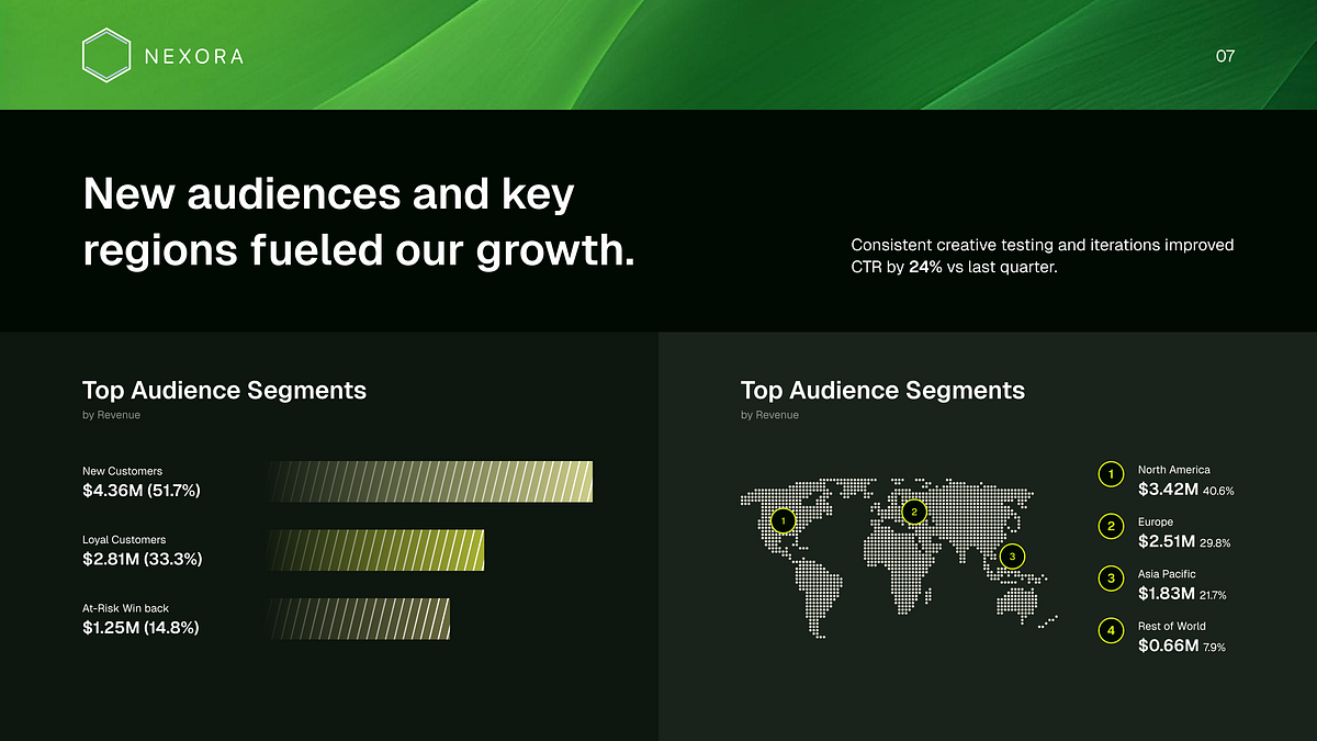 Marketing Performance Presentation Deck Image 8