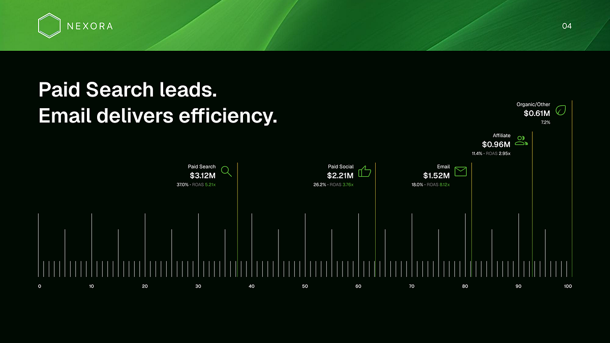 Marketing Performance Presentation Deck Image 9