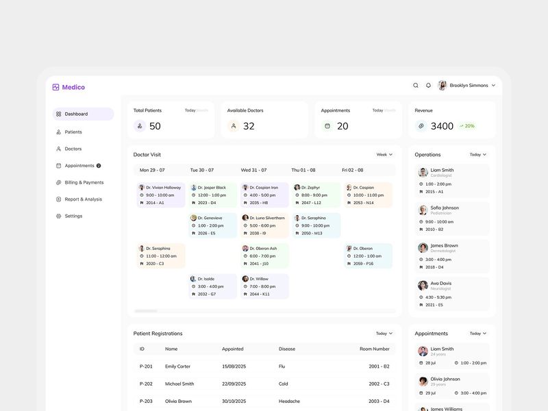 MediCo – A Smart Admin Dashboard for Modern Healthcare