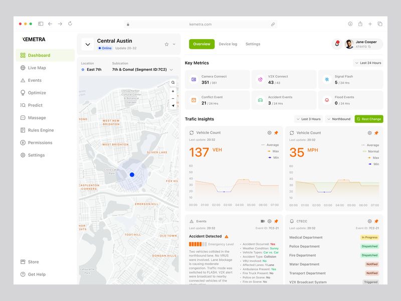 Kemetra - Transportation Management dashboard