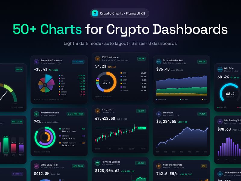 Crypto Charts — Crypto Dashboard & Chart UI Kit - Dashboard design asset by UI8