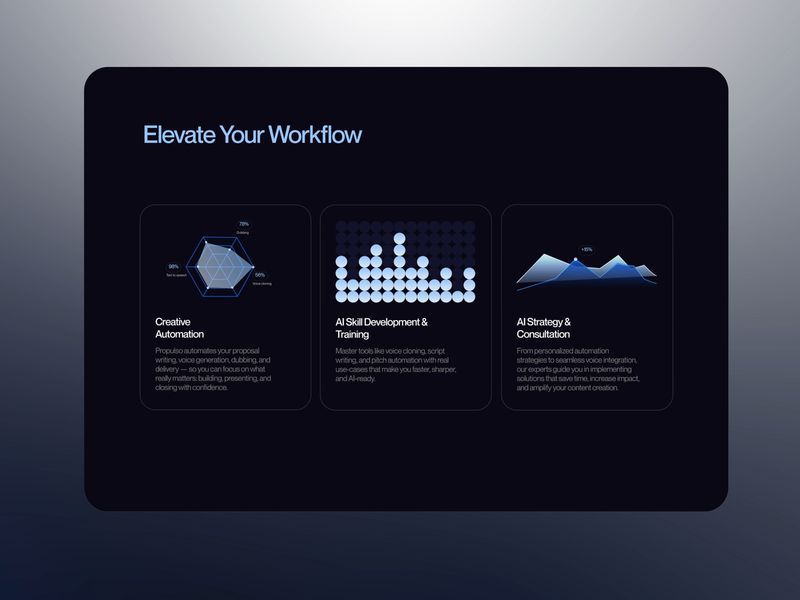 AI SaaS Voice-to-Text Elevate Your Workflow Card Motion Design