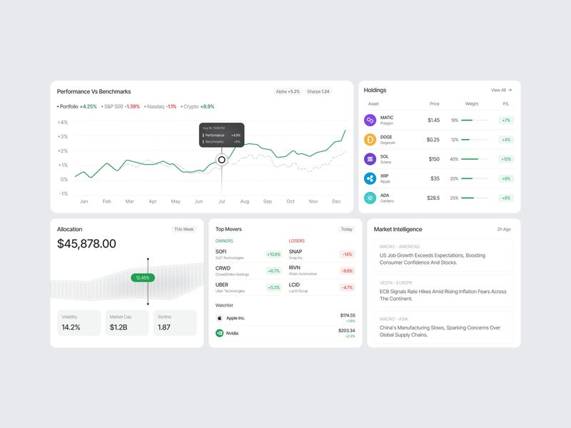 Investment Dashboard UI Elements