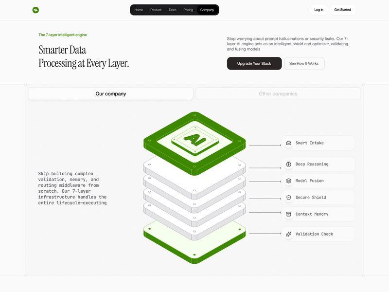 🧠 7-Layer AI Engine — SaaS Feature Page UI