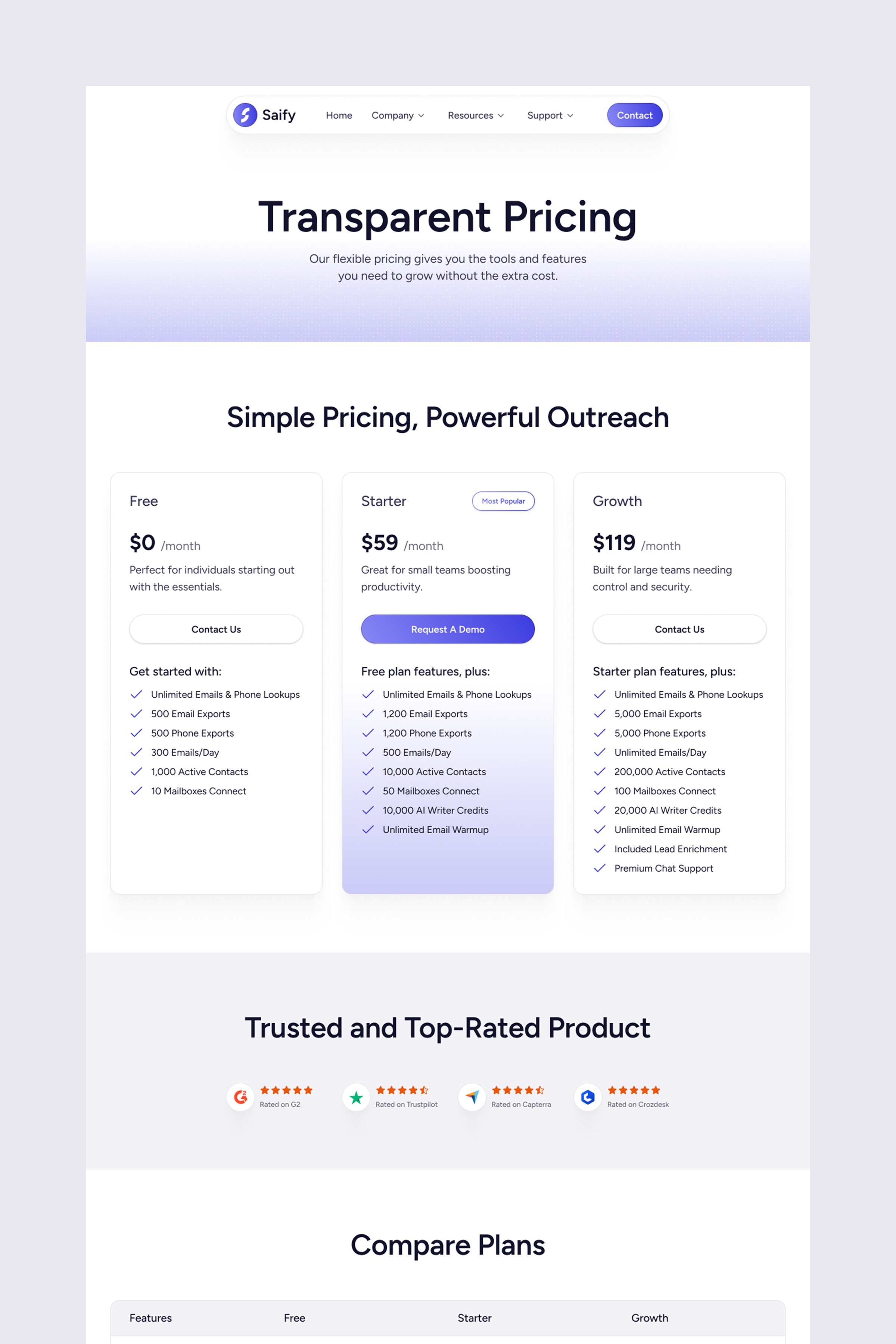 Saify AI Email Marketing SaaS Template Image 1