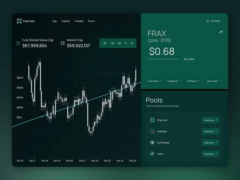 Web3 Crypto Dashboard – Website Web Design