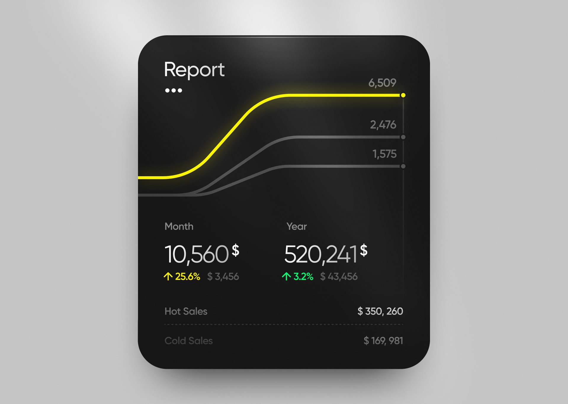 Report statistic card design