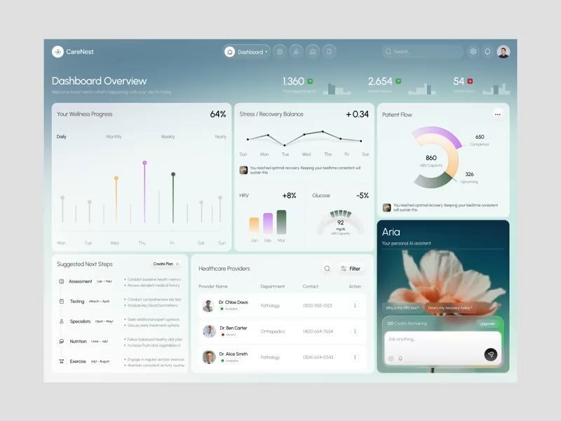 CareNest | Healthcare Dashboard Design
