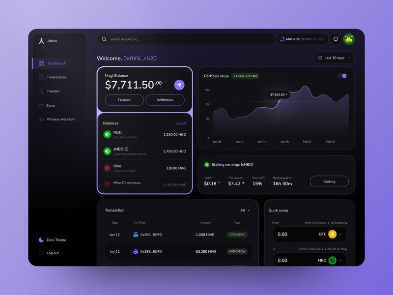 Crypto Dashboard
