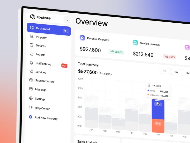 CRM Real Estate Dashboard