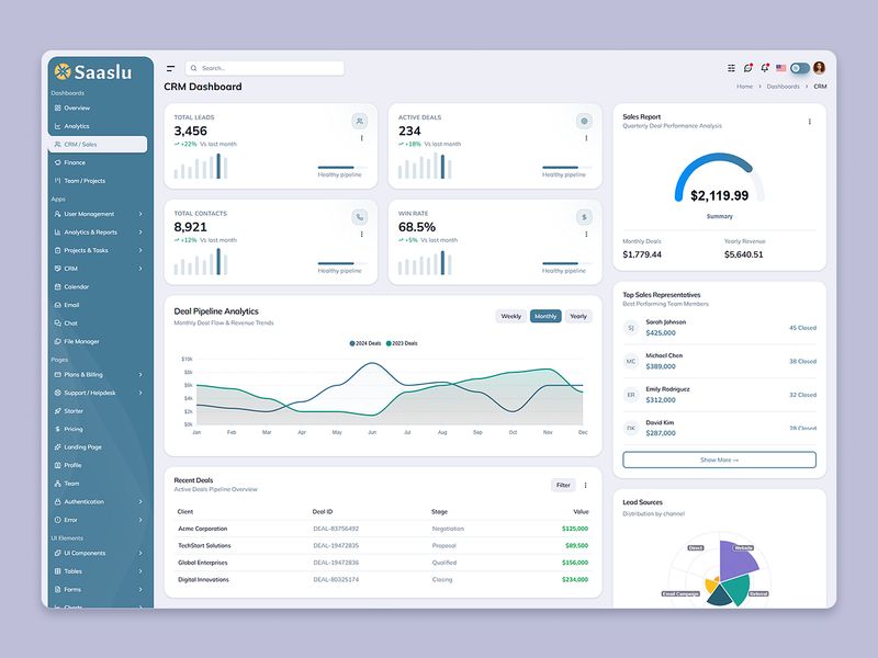 SaaSlu – CRM & Sales Pipeline Admin Dashboard UI (React 19) 📊👥
