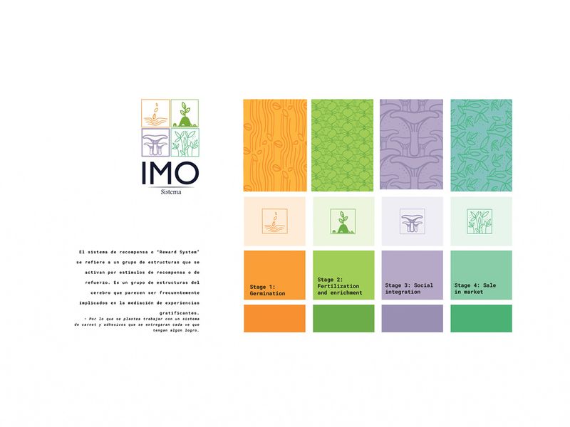 Propuesta de Diseño Social / Plan estratégico