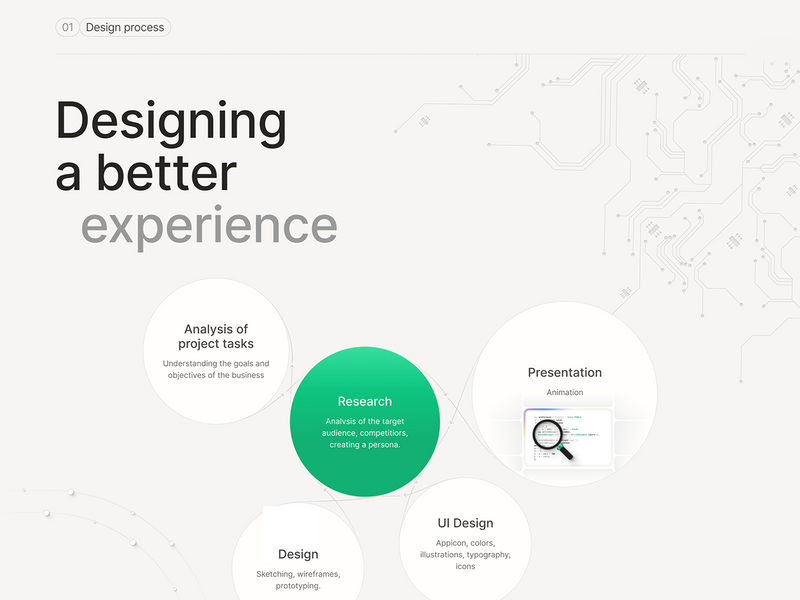 AI REBRANDING UI/UX DESIGN