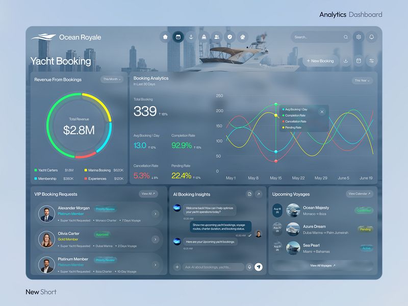 Ocean Royale Yacht Booking Analytics Dashboard