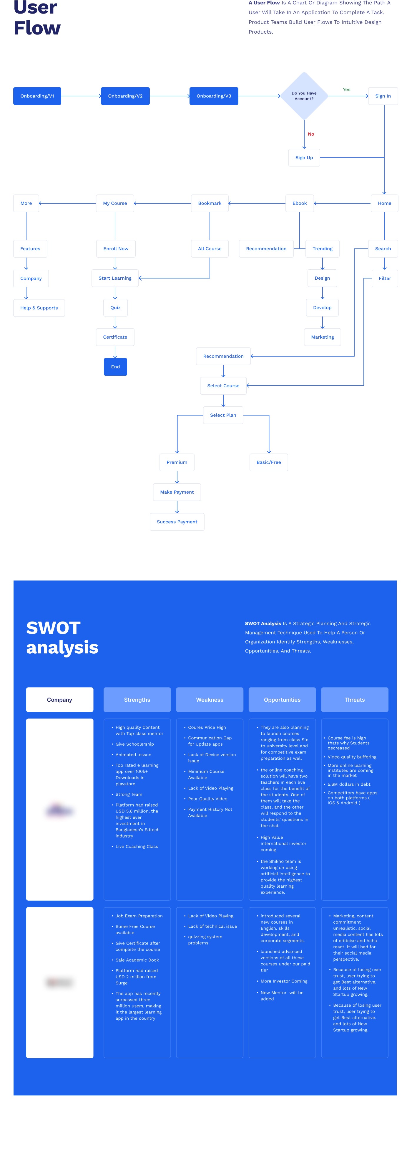 eLearning UX & UI Case Study Image 1