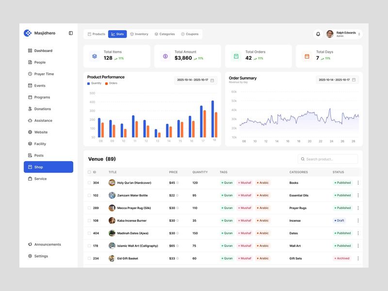 MasjidHero — Mosque Shop Management Dashboard