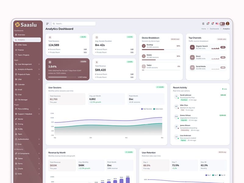 SaaSlu – React 19 & Tailwind CSS SaaS Admin Dashboard UI Kit