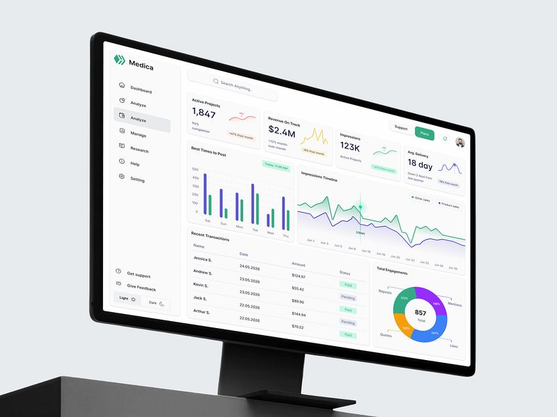 Medica – Data Visualization & Analytics Dashboard.