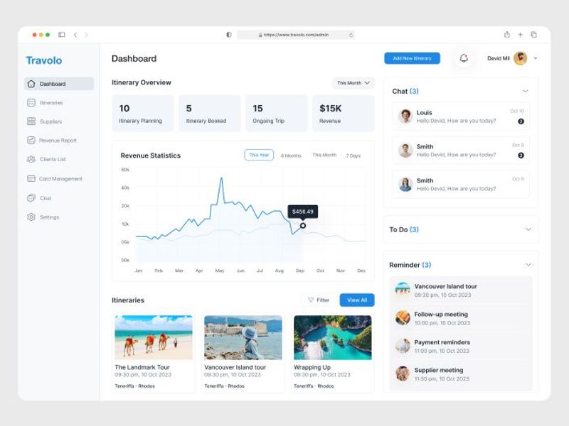 Travel Management Dashboard UI
