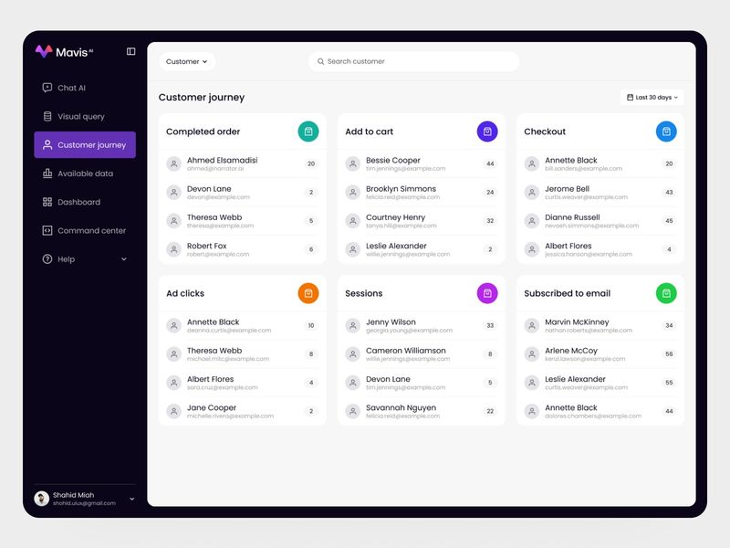 Mavis AI — Customer Journey Analytics Dashboard