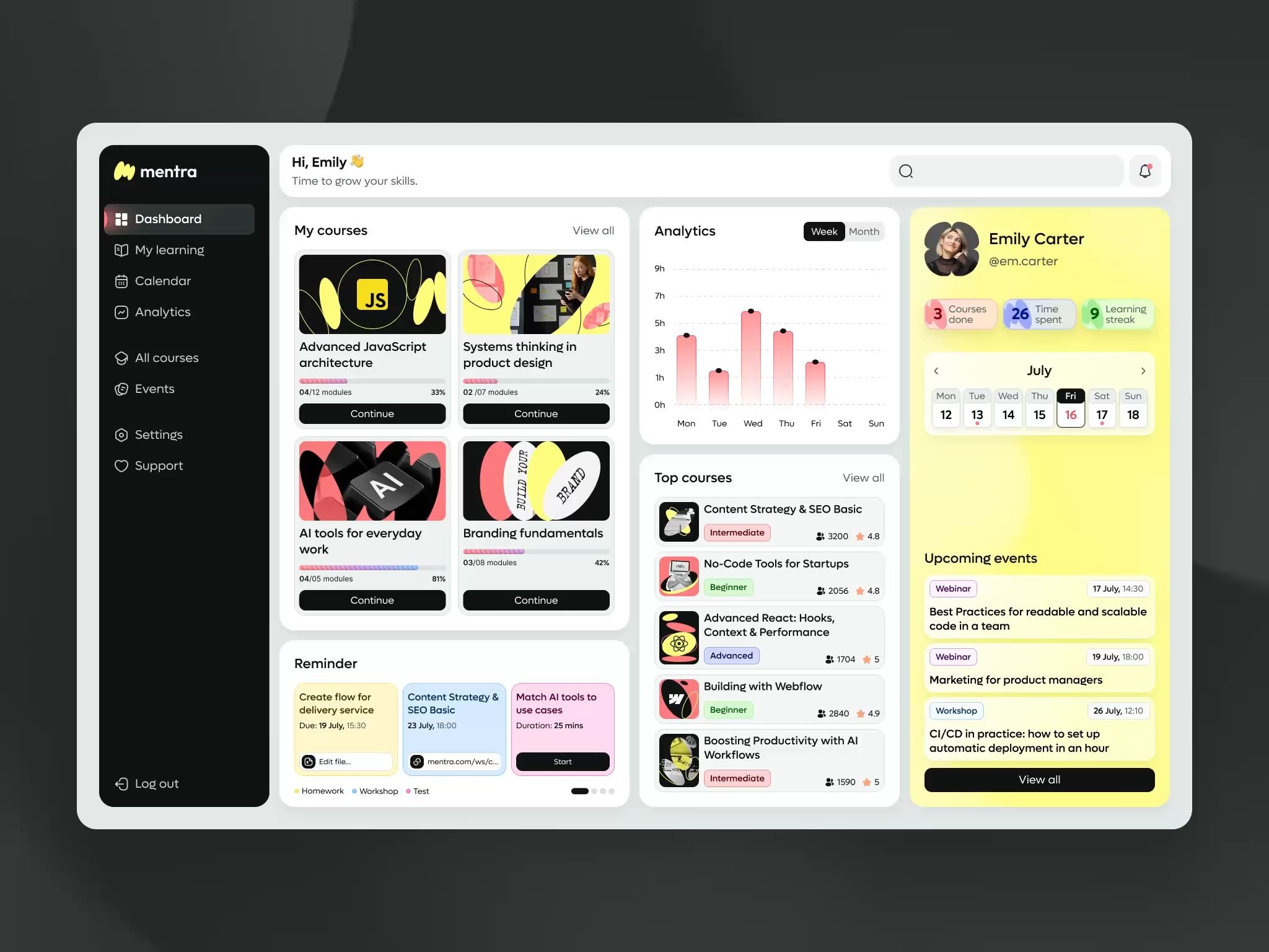 Mentra — Dashboard for Learning Platform by Alina Vertyporokh on Muzli