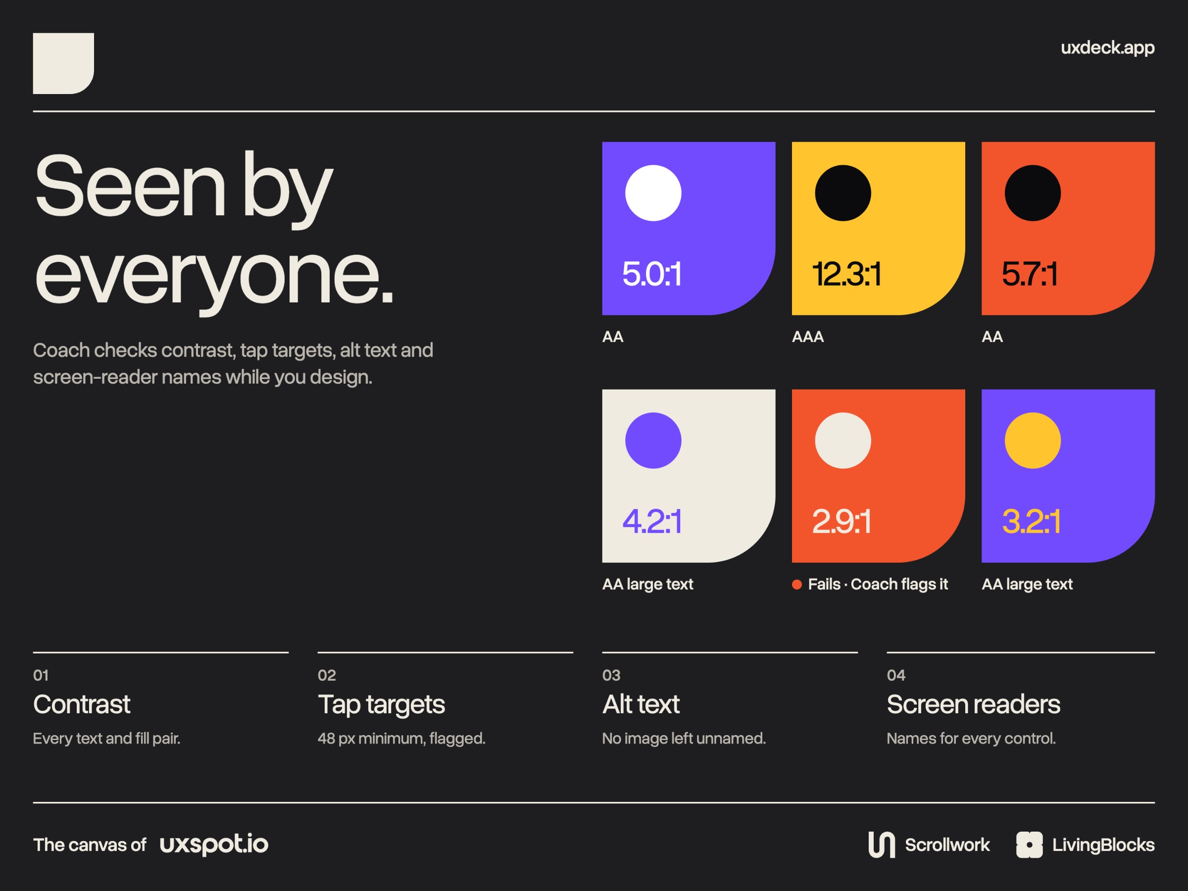 uxdeck: design, prototype and publish on one canvas Image 0