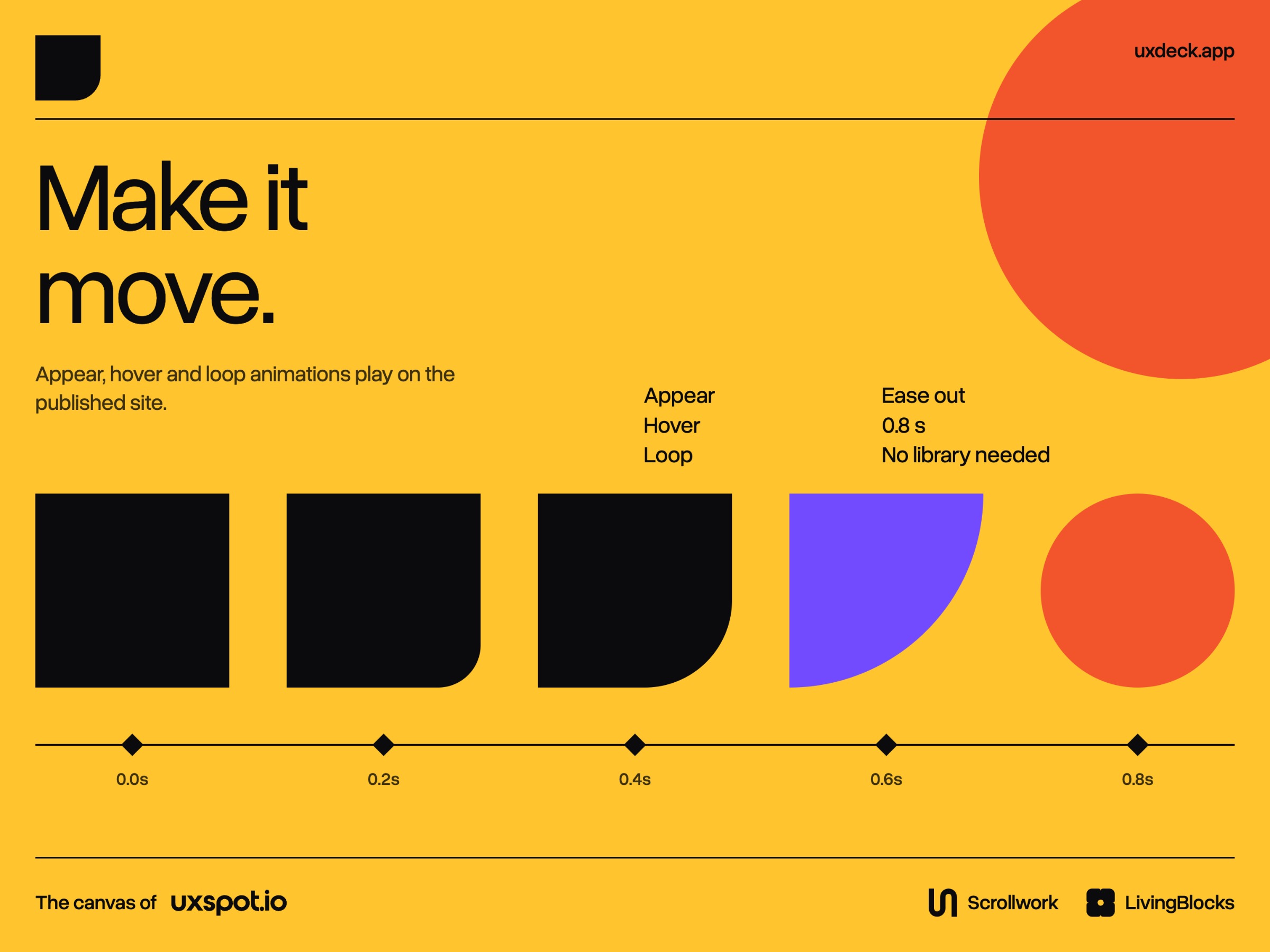 uxdeck: design, prototype and publish on one canvas Image 1