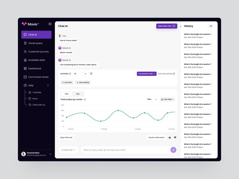 Mavis AI —  AI SaaS Dashboard for Product Teams