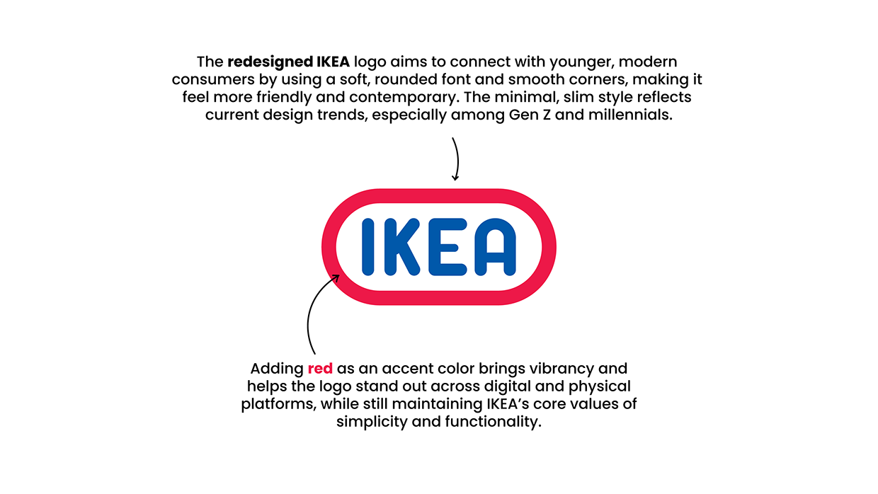 Ikea - Redesign Image 0