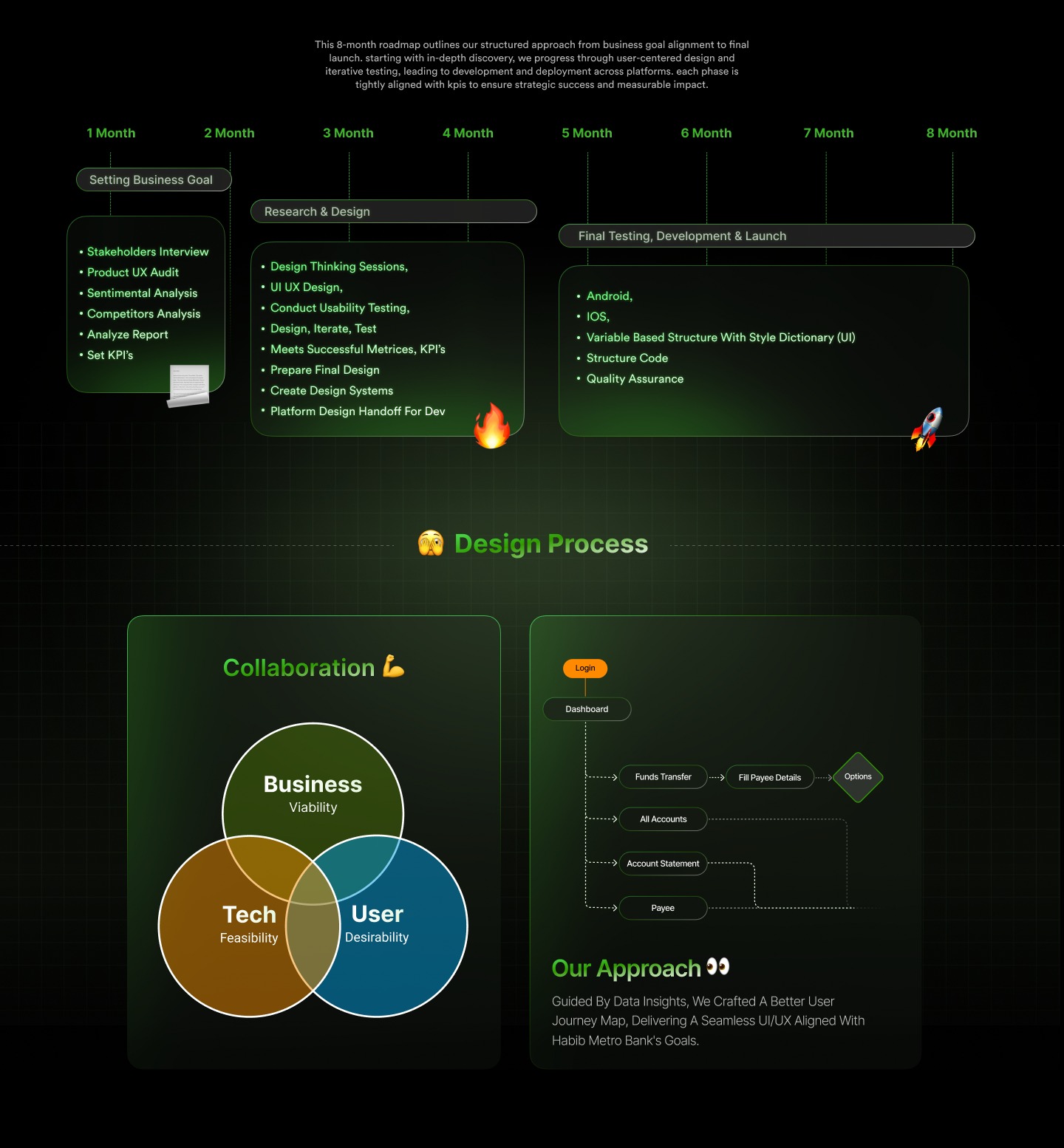 Habib Metro Insta Mobile App Revamp Image 2