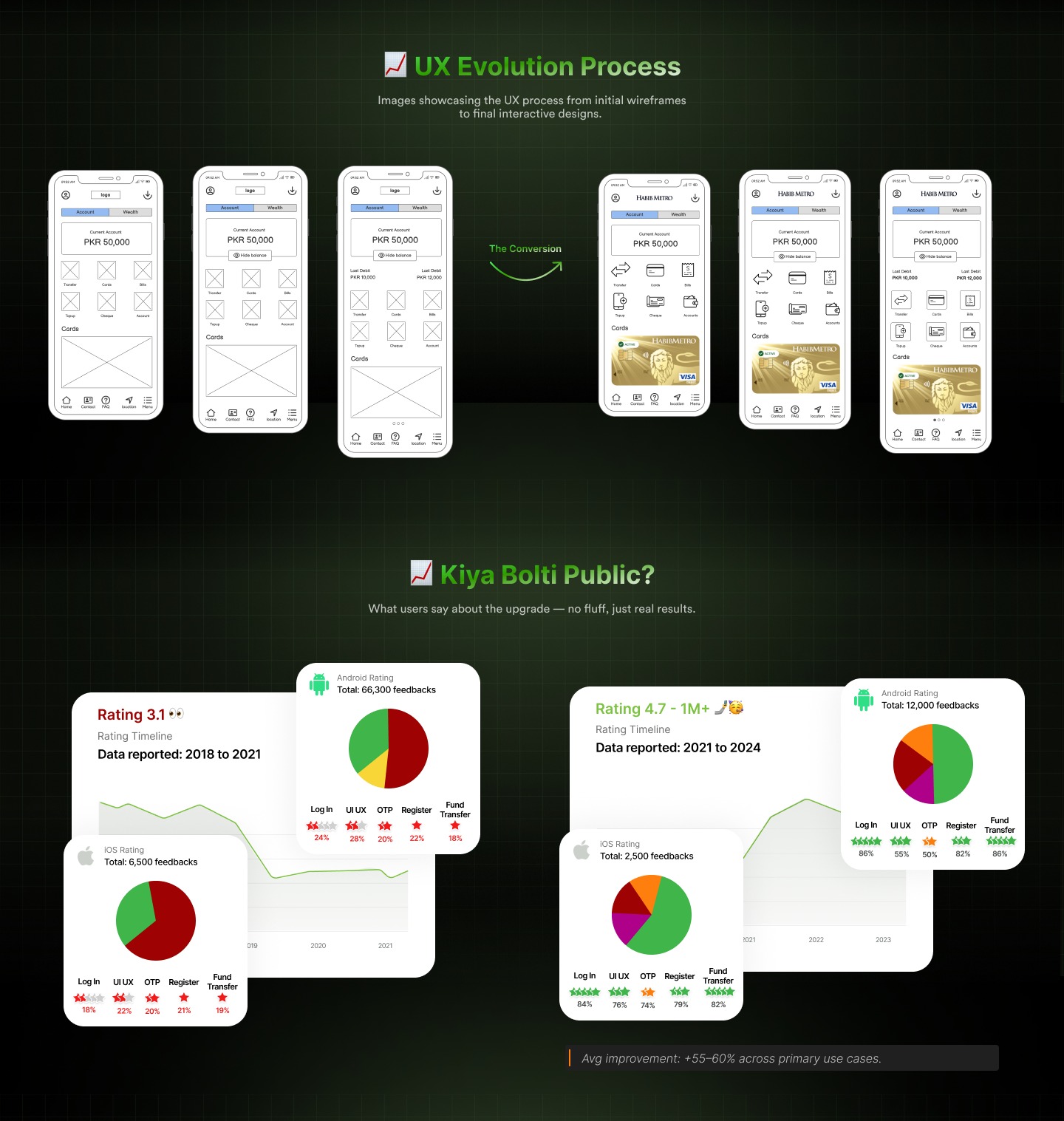 Habib Metro Insta Mobile App Revamp Image 4