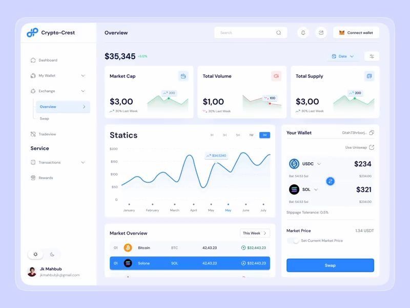 Crypto Dashboard - White & Dark Design