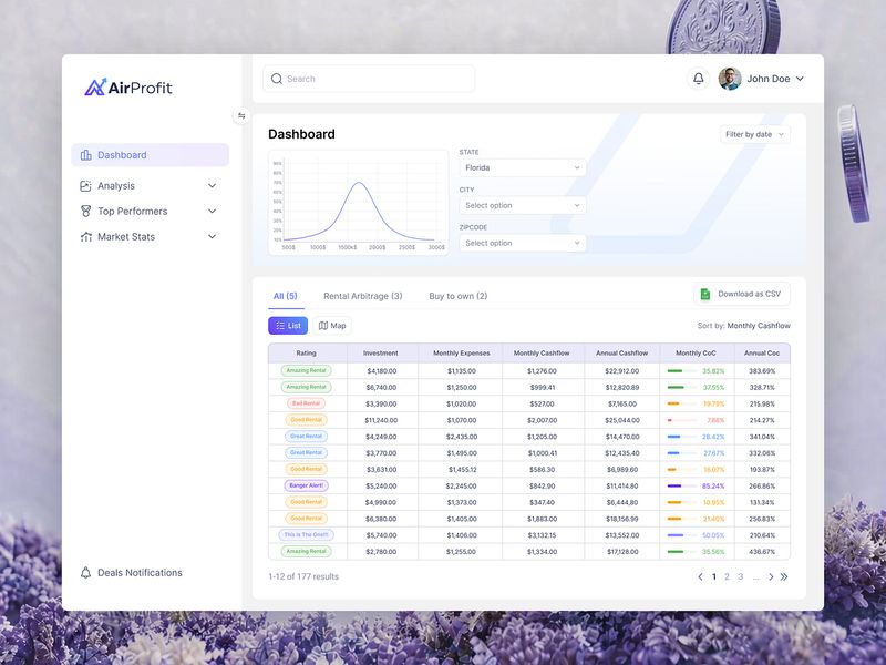 Analytics Dashboard UI for Real Estate & Investment Insights
