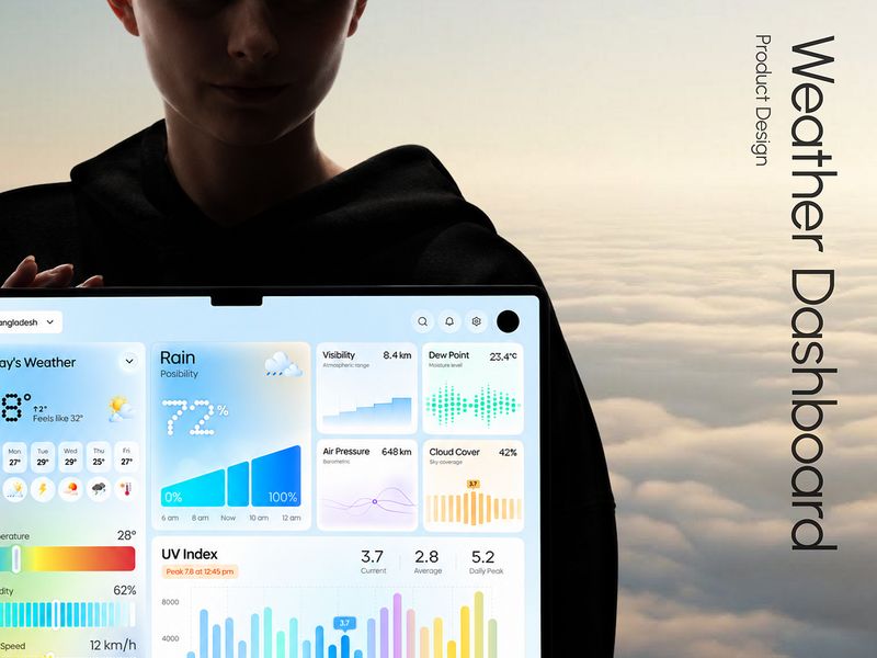 Weava – Modern Weather Dashboard UI UX Design