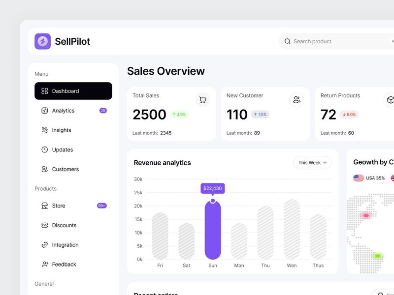 SellPilot - Sales Dashboard