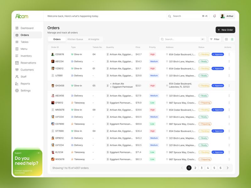 Restaurant Orders Management Dashboard — Simplifying Order Operations