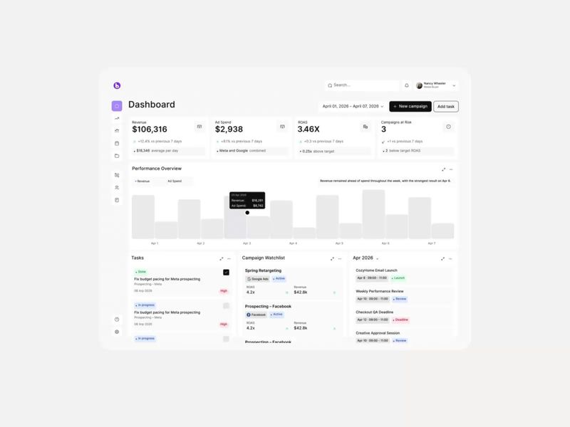 Brandflow - SaaS Platform UI Design