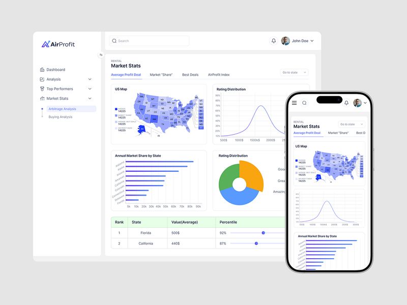 AirProfit Analytics Dashboard & Mobile UI Design