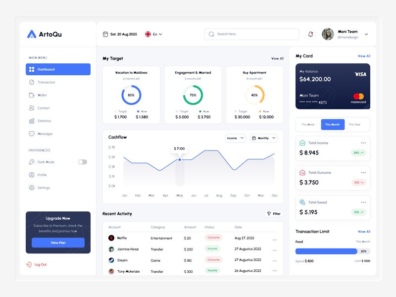 Finance Management Dashboard UI Design